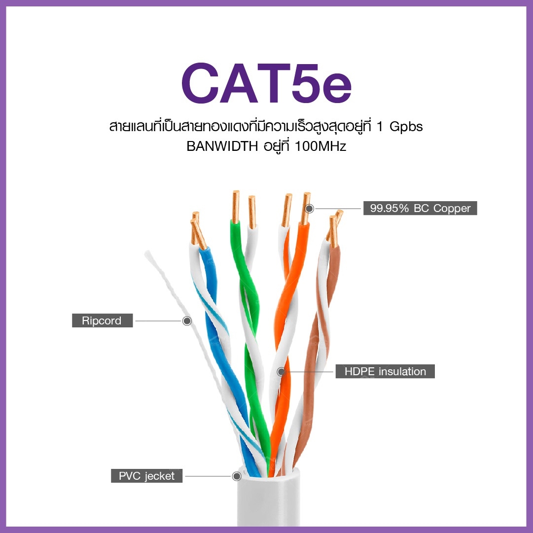 สายแลน Cat5E Outdoor มีไฟ Cca+Ac (300M./ม้วน) รุ่น Asit-Upt5007-Utp